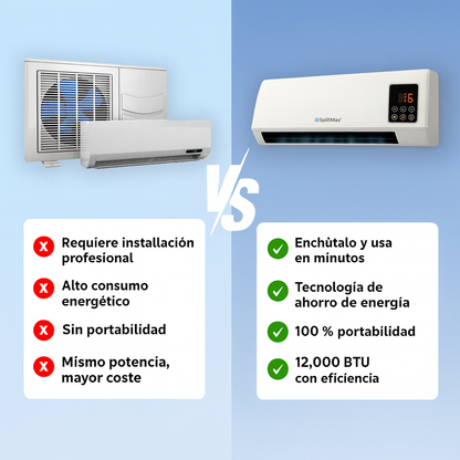 SplitMax™ - Aire Acondicionado Turbo 2 en 1
